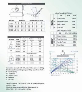 Magnetic-Lifters-Specs